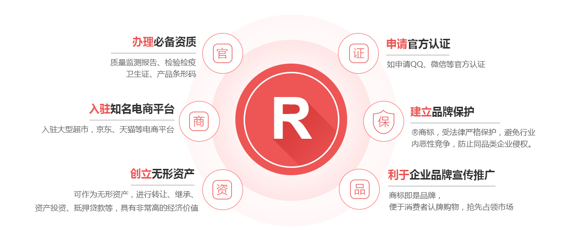 道外商标注册的作用